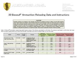 Gun Review 50 Beowulf Overmatch Upper The Truth About Guns