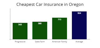 Young drivers may have to get a lot of quotes to find cheap car insurance. Oregon Cheapest Car Insurance At 46 Mo Compare Quotes