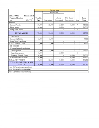 accounting 101 nonprofit accounting basics