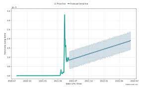 The Shiba Inu Shib Price Prediction For 2021 2030 Stormgain