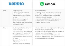 Cash app works hard to keep you and your data safe, including: Cash App And Venmo Which 0ne Suits You Best