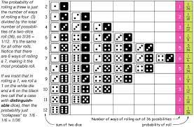 Related Image Probability Kids Learning Snakes And Ladders