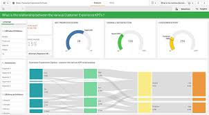 Trusted by millions · latest industry research · 700+ categories Explore Interactive Dashboard Examples