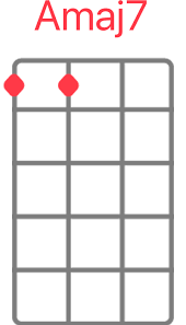 Bread Baby Im A Want You Ukulele Chords And Tabs