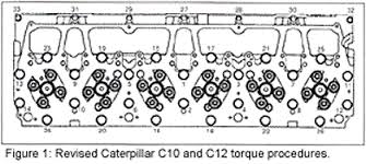 eliminate head gasket failures on cat diesels engine