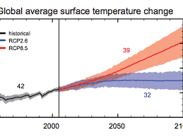 How High Will Global Temperatures Rise Vox