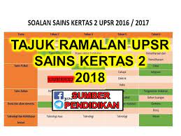 Contoh soalan kbat sejarah kertas 3 tingkatan 5 bab 6 via rasmil.blogspot.com. Kertas Soalan Ramalan Pt3 2018 Soalan Bh