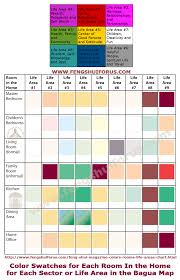 Colors By Room In The Home And The Bagua Or Life Areas