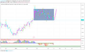 This is awesome if you want to practice. Forex Tester With Mt4 Indicators Best Buy And Trade Crypto App Any Guitar Chords