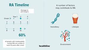 Image result for Rheumatoid Factor