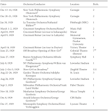 profiles of the music part ii the cambridge companion to