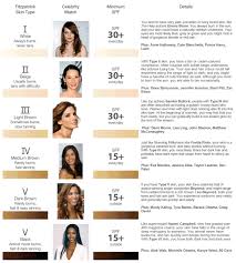 Hair Color Chart Types Of Skin Tones Chart Perfect