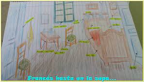 Cette maison était située dans le quartier de la cavalerie à arles, dans van gogh réalisera deux autres versions de ce tableau. Frances Hasta En La Sopa La Chambre De Van Gogh