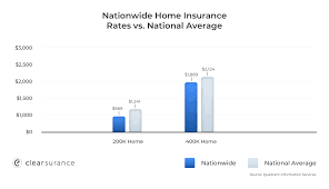 Enter your zip code and click get a quote. Nationwide Insurance Rates Consumer Ratings Discounts