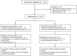 Dmca contact privacy policy copyright. Bevacizumab Monotherapy Reduces Radiation Induced Brain Necrosis In Nasopharyngeal Carcinoma Patients A Randomized Controlled Trial International Journal Of Radiation Oncology Biology Physics