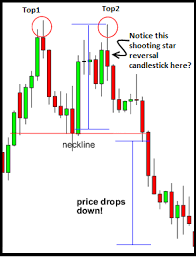 double top chart forex trading strategy