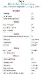 Kim K Atkins Diet Meal Plan Day 2 Atkins Diet Meal Plan Diet Meal Plans Atkins Diet