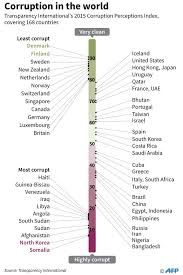 Graphic Showing Country Rankings In Transparency International S 2015 Corruption Transparency International Countries Of The World Singapore