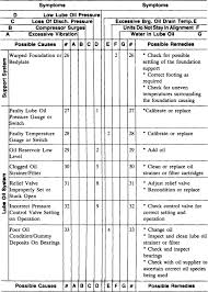 Machinery Troubleshooting Sciencedirect