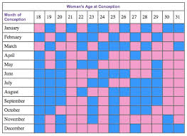 11 Age Fetal Heart Rate By Week Chart Gender Www