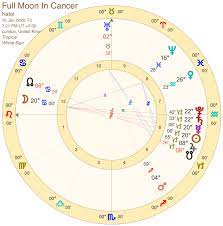 It means that the loving, nourishing, emotional, affectionate, protective, warm, and watery planet moon combines with affectionate, moody, emotional. Full Moon In Cancer January 2020 Read More About This Lunation