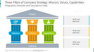 13 Corporate Strategy Pillars Graphic Charts Ppt Template For Business Plans And Project Management Operations Presentation Corporate Strategy Business Plan Template Management Infographic