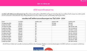 ตรวจหวย งวดวันที่ 1 สิงหาคม 2564 ล่าสุด โดยการออกสลากกินแบ่งรัฐบาล ออกเวลา 14.30 น. à¸•à¸£à¸§à¸ˆà¸«à¸§à¸¢ For Android Apk Download