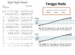 Permainannya cukup sederhana, yakni dengan ca. Amatilah Teks Lagu Injit Injit Semut Identifikasi Tinggi Rendah Nada Dari Notasi Angka Lagu Brainly Co Id