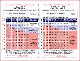 65 experienced intoxication chart