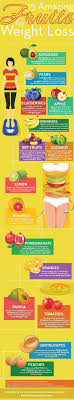 Pin On Diet