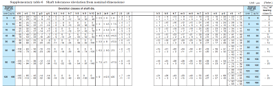 ball bearing fitting series basics of fit charts power