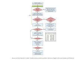 Write the canadian nrp online examination 7th edition within 30 days of. Neonatal Resuscitation Program 7th Edition Update June 21 2016 An Excerpt From The 2016 Cps Nrp Resuscitation Science Club Preamble The Following Ppt Video Online Download