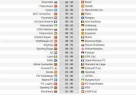7:04 viralindo recommended for you. Jadwal Lengkap Liga Europa Matchday 5 Nanti Malam Dan Siaran Langsung