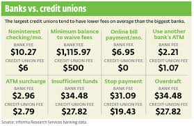 phinance for idiots banks vs credit unions