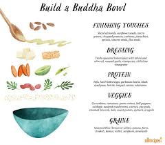 Buddha Bowl Infographic Vegan Buddha Bowl Buddha Bowls Recipe Buddha Bowl