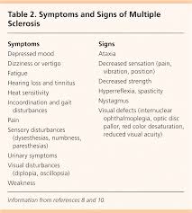 Multiple Sclerosis A Primary Care Perspective American