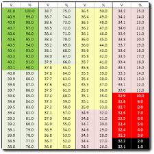 Battery Charge Charts General Discussion Sondors Owner Forum