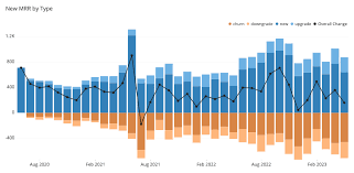 a complete guide to stacked bar charts tutorial by chartio