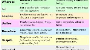 Conditionals Archives English Study Here English Study Sentences English Sentences