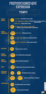 Preposiciones De Tiempo Preposiciones De Tiempo Preposiciones Espanol Aprender Espanol