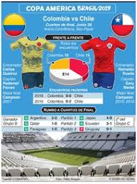 Las selecciones de brasil y paraguay se enfrentaron este jueves 27 de junio en la arena do gremio de la ciudad de porto alegre. Soccer Copa America 2015 Previo De La Final Infographic