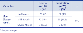 Image result for Fibrosis Probability Score