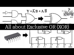 Computer Science Exclusive Or Xor Gate How It Works Truth Table And Applications Computer Science Science Truth