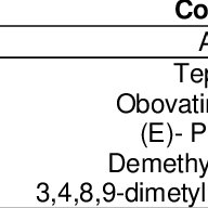 Image result for Tephrosia nyikensis