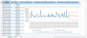 3 Easy Steps To Create A Forecast Report In Microsoft Excel