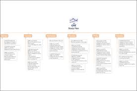 It supports basic features and includes the option to import and export mind maps. 100 Free Online Blank Mind Map Templates To Download