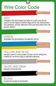 Electrical Wire Color Codes Home Electrical Wiring