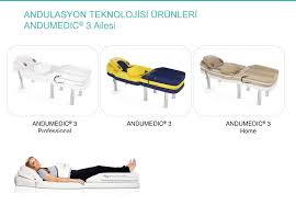 Andulasyon Terapi Made In Germany Ppt Indir