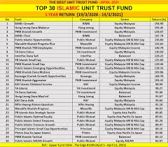 You will easily find all information about the top ranked universities in malaysia. Unit Trust Terbaik Malaysia Posts Facebook