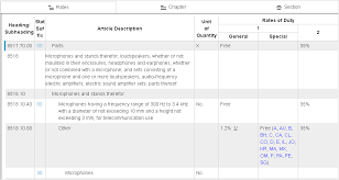 It is important to note that personal exemptions, tariff classification, applicable rates of duty and taxes and other circumstances that may affect the amount of duties and taxes owed on imported goods are subject to change from time to time, depending on the. Importing From China To Usa Customs Duties China Purchasing Agent